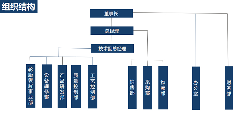 轮胎炼油设备厂家,小型炼油设备生产厂家,炼油设备生产.jpg