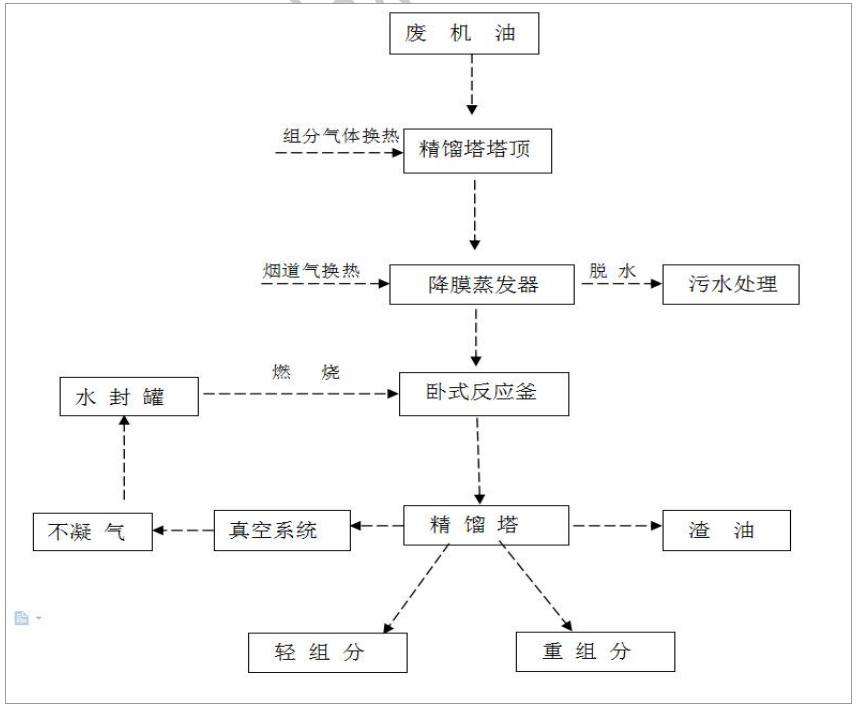 废机油蒸馏设备多少钱.png